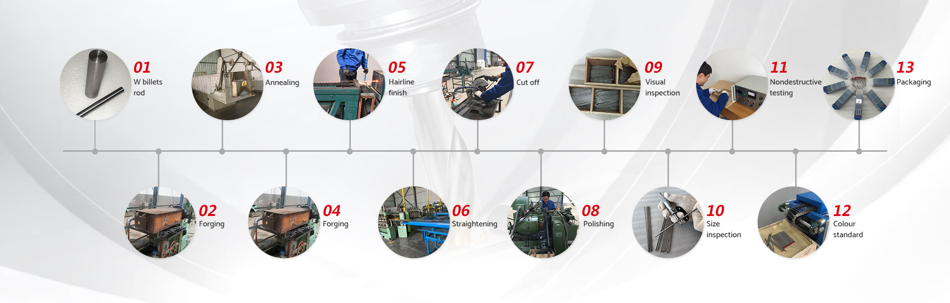 Production Process